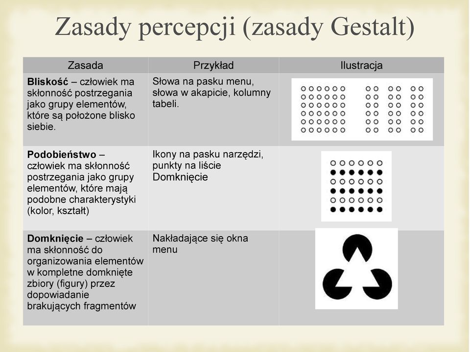 Podobieństwo człowiek ma skłonność postrzegania jako grupy elementów, które mają podobne charakterystyki (kolor, kształt) Ikony na pasku