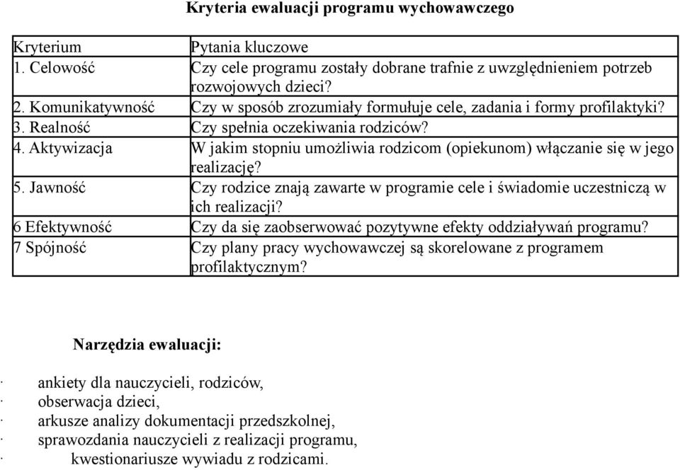 Aktywizacja W jakim stopniu umożliwia rodzicom (opiekunom) włączanie się w jego realizację? 5. Jawność Czy rodzice znają zawarte w programie cele i świadomie uczestniczą w ich realizacji?