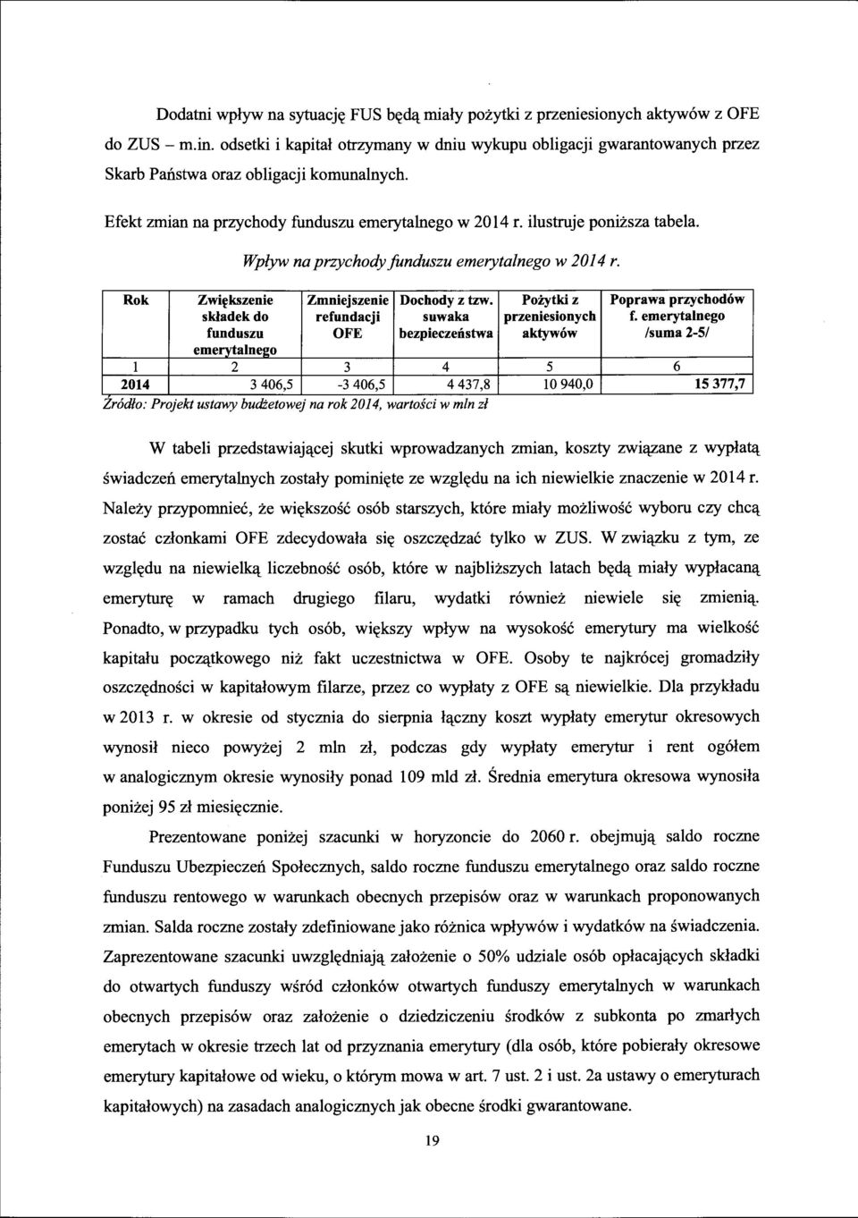 Wplyw na przychody funduszu emerytalnego w 2014 r. Rok Zwifkszenie Zmniejszenie Dochody z tzw. Poiytki z Poprawa przychodow skladek do refundacji suwaka przeniesionych f.