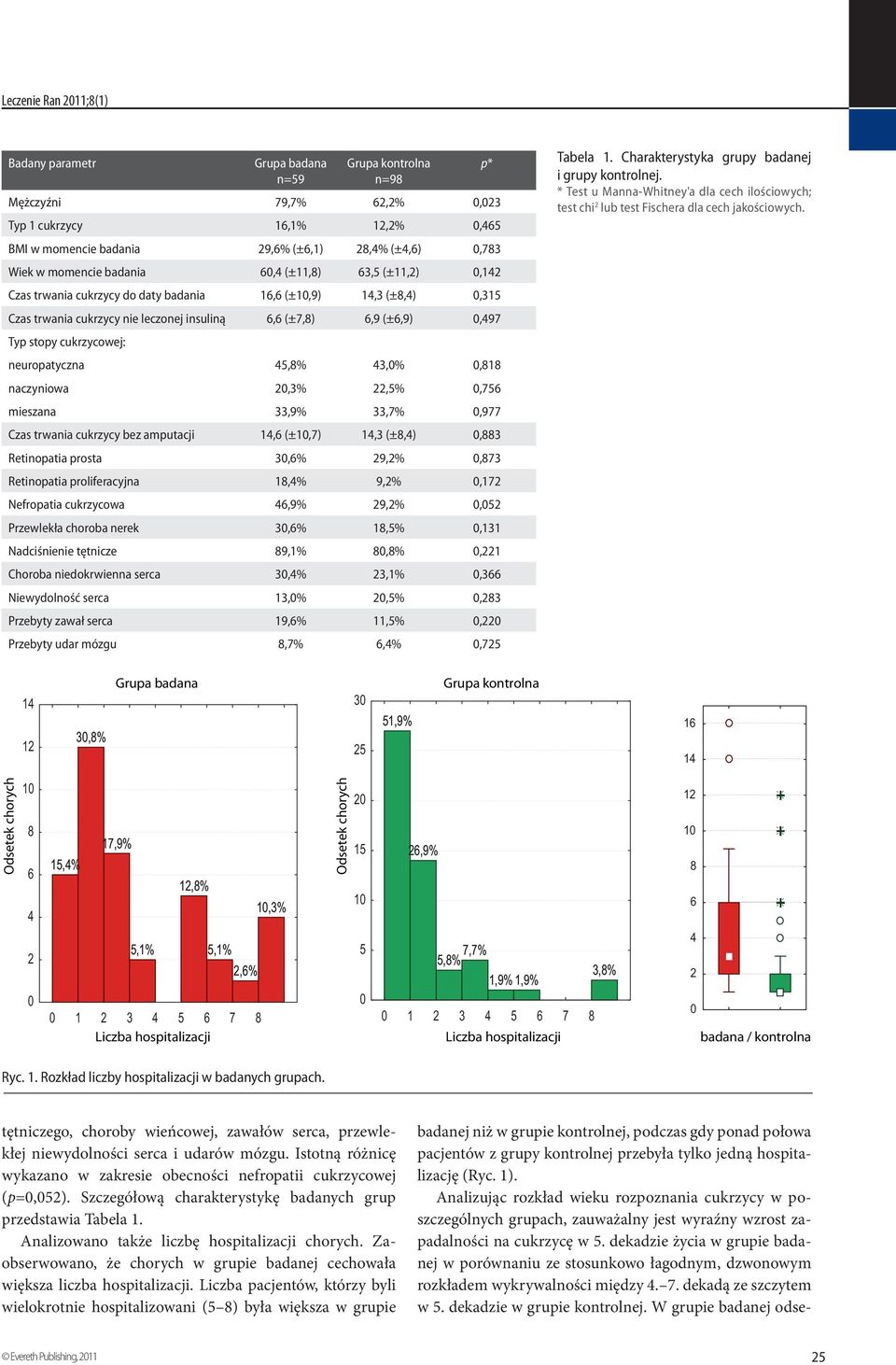 cukrzycowej: neuropatyczna 45,8% 43,%,818 naczyniowa 2,3% 22,5%,756 mieszana 33,9% 33,7%,977 Czas trwania cukrzycy bez amputacji 14,6 (±1,7) 14,3 (±8,4),883 Retinopatia prosta 3,6% 29,2%,873