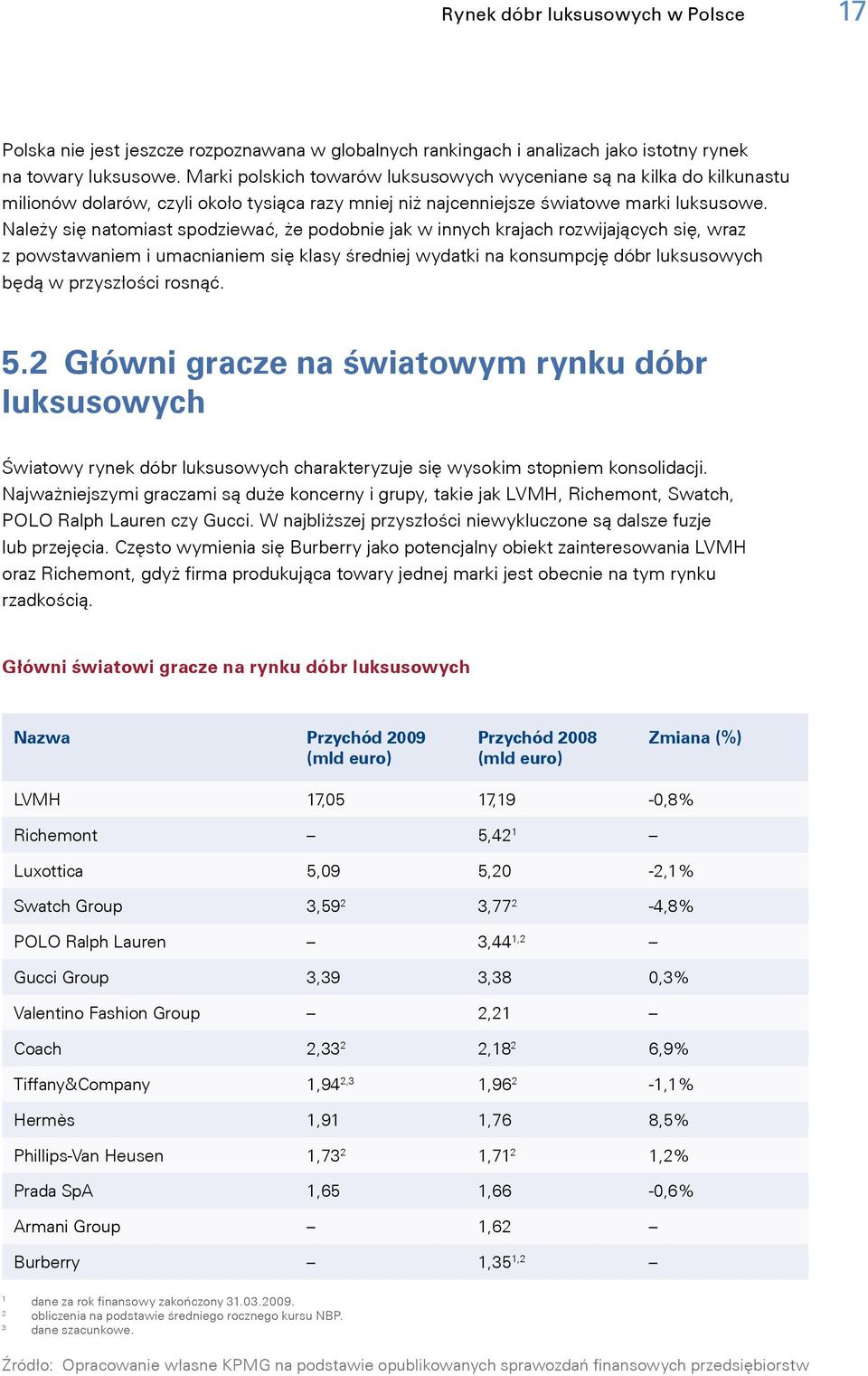 Należy się natomiast spodziewać, że podobnie jak w innych krajach rozwijających się, wraz z powstawaniem i umacnianiem się klasy średniej wydatki na konsumpcję dóbr luksusowych będą w przyszłości