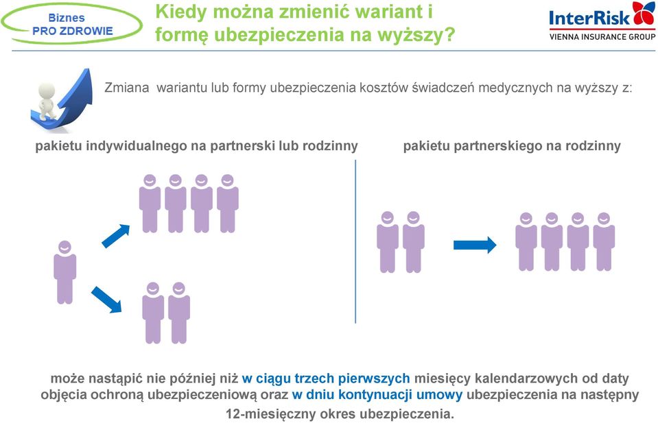 partnerski lub rodzinny pakietu partnerskiego na rodzinny może nastąpić nie później niż w ciągu trzech