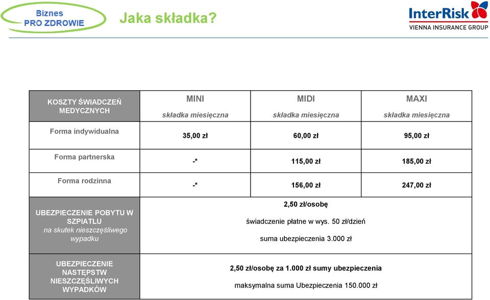 60,00 zł 95,00 zł Forma partnerska Forma rodzinna UBEZPIECZENIE POBYTU W SZPIATLU na skutek nieszczęśliwego wypadku -* 115,00 zł