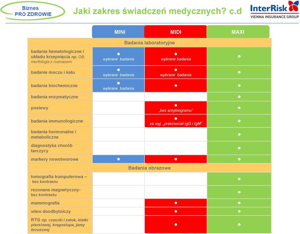 wybrane badania posiewy badania immunologiczne badania hormonalne i metaboliczne diagnostyka chorób tarczycy bez antybiogramu za wyj.