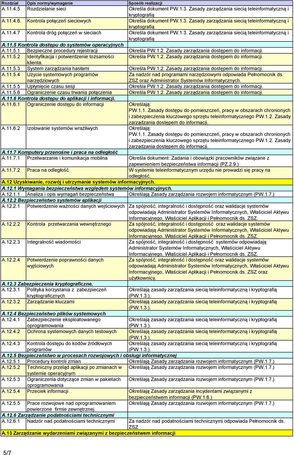 1.2. Zasady zarządzania dostępem do. klienta. A.11.5.3 System zarządzania hasłami Określa PW.1.2. Zasady zarządzania dostępem do. A.11.5.4 Użycie systemowych programów narzędziowych Za nadzór nad programami narzędziowymi odpowiada Pełnomocnik ds.