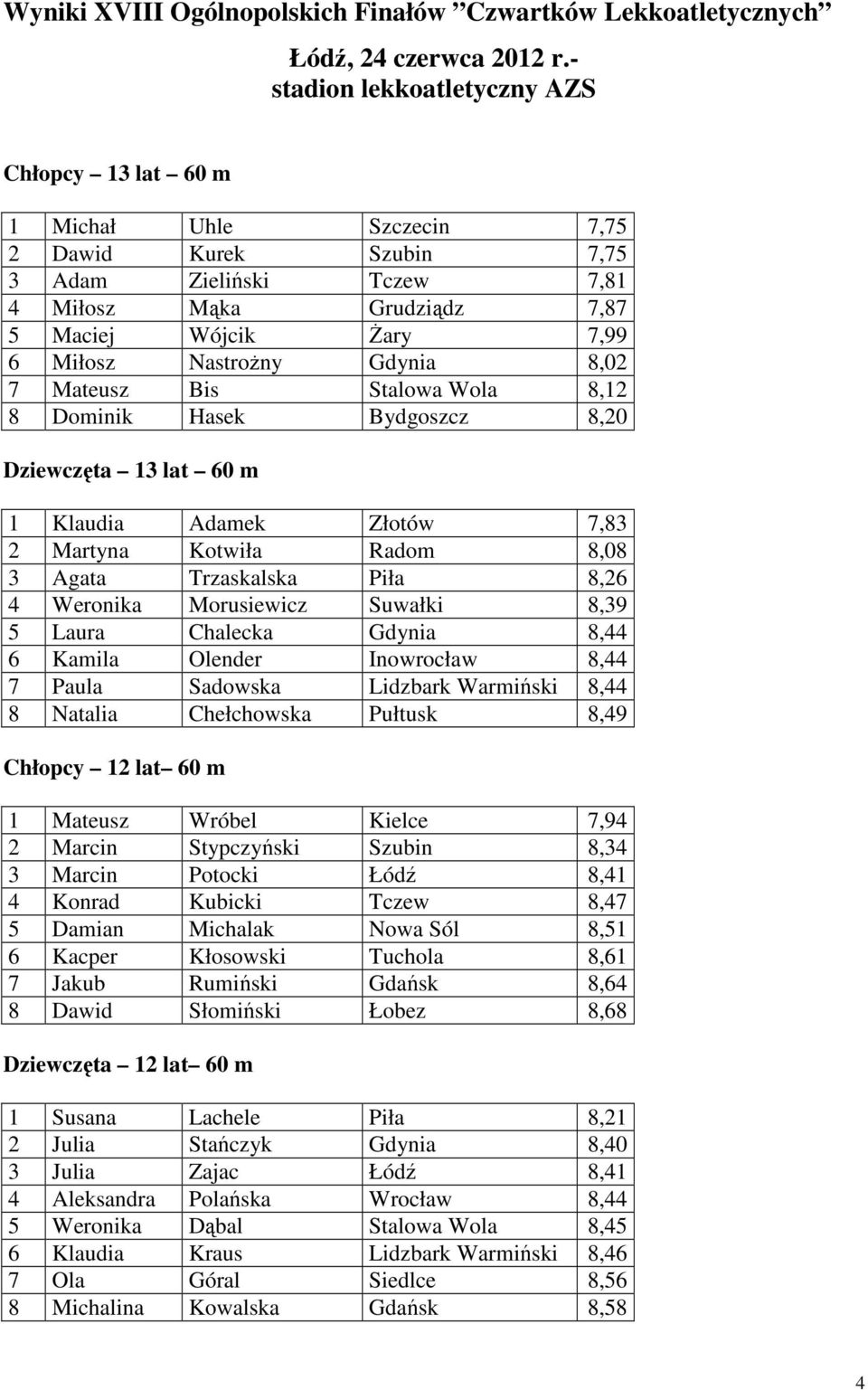 Nastrożny Gdynia 8,02 7 Mateusz Bis Stalowa Wola 8,12 8 Dominik Hasek Bydgoszcz 8,20 Dziewczęta 13 lat 60 m 1 Klaudia Adamek Złotów 7,83 2 Martyna Kotwiła Radom 8,08 3 Agata Trzaskalska Piła 8,26 4