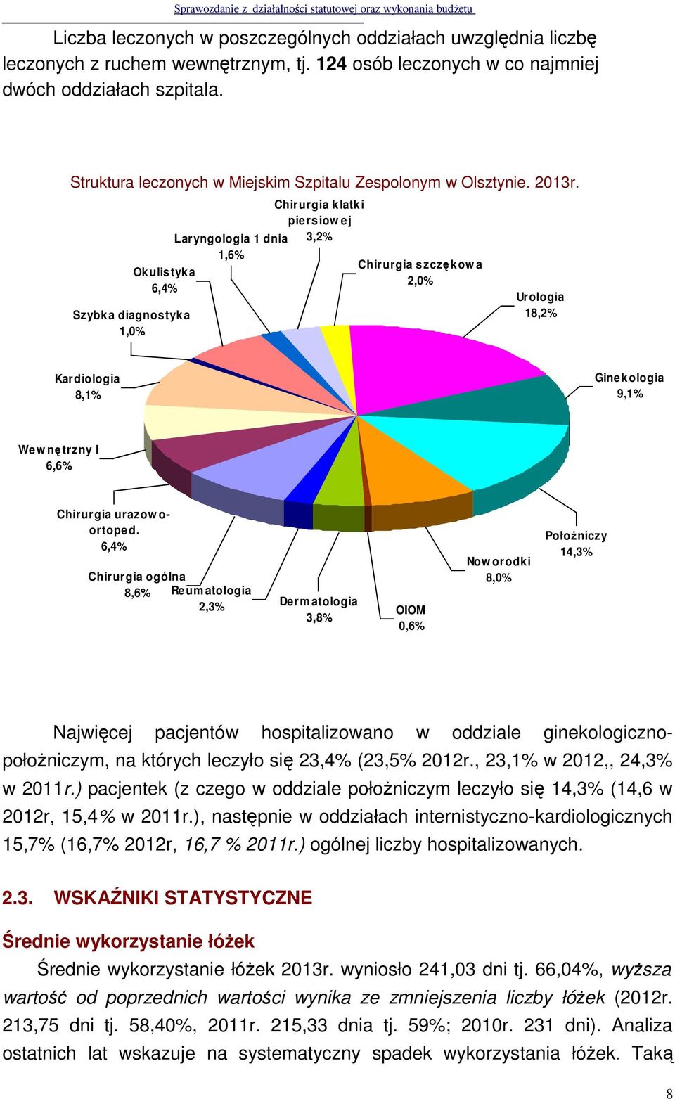 Okulistyka 6,4% Szybka diagnostyka 1,0% Chirurgia klatki piersiow ej Laryngologia 1 dnia 3,2% 1,6% Chirurgia szczękow a 2,0% Urologia 18,2% Kardiologia 8,1% Ginekologia 9,1% Wew nętrzny I 6,6%