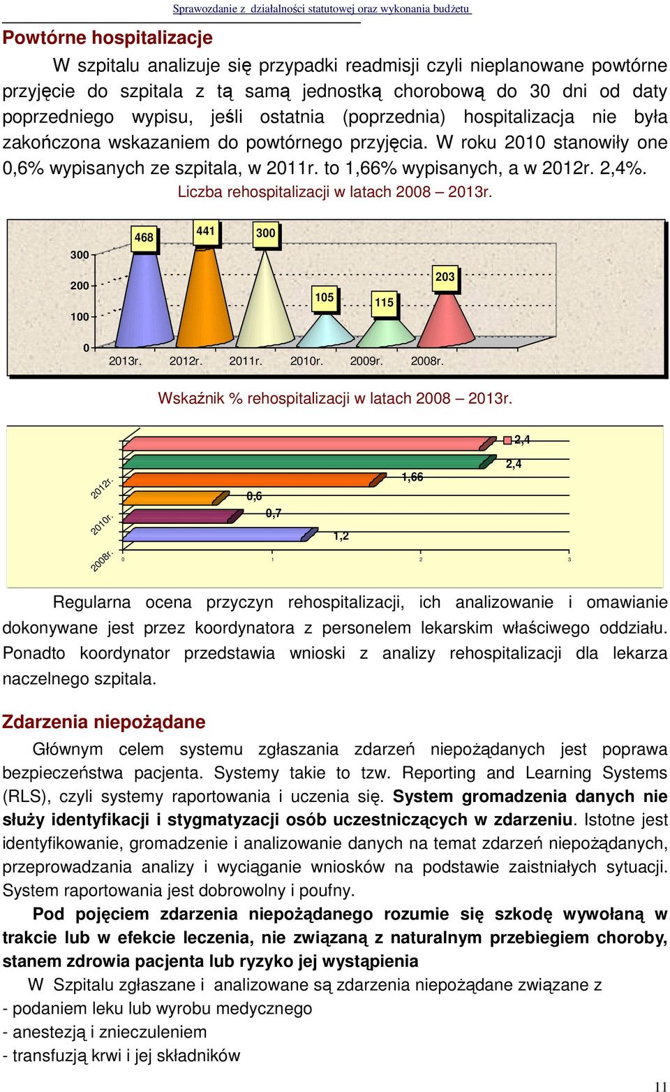 W roku 2010 stanowiły one 0,6% wypisanych ze szpitala, w 2011r. to 1,66% wypisanych, a w 2012r. 2,4%. Liczba rehospitalizacji w latach 2008 2013r. 300 468 441 300 200 100 105 115 203 0 2013r. 2012r. 2011r. 2010r.