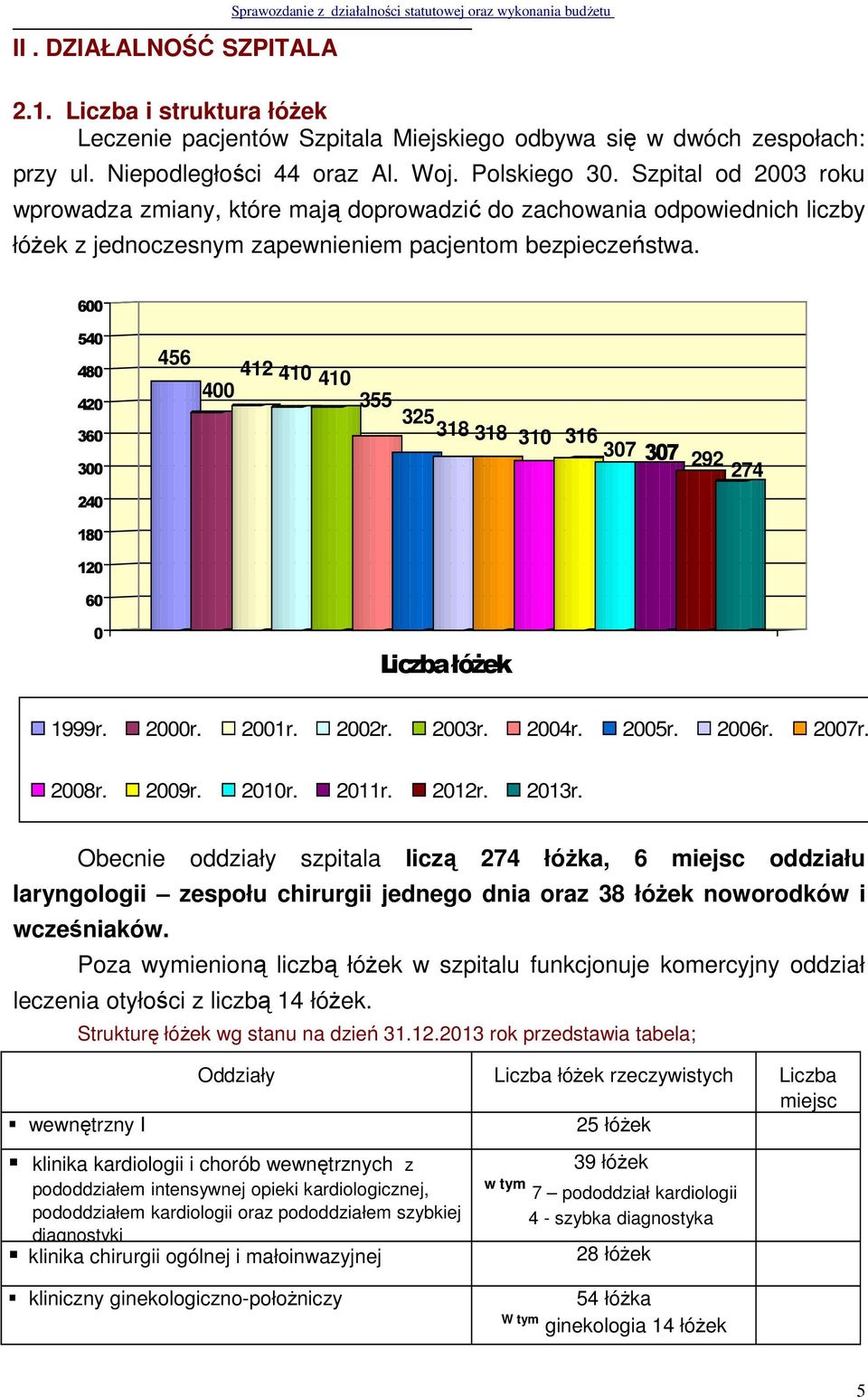 Szpital od 2003 roku wprowadza zmiany, które mają doprowadzić do zachowania odpowiednich liczby łóżek z jednoczesnym zapewnieniem pacjentom bezpieczeństwa.