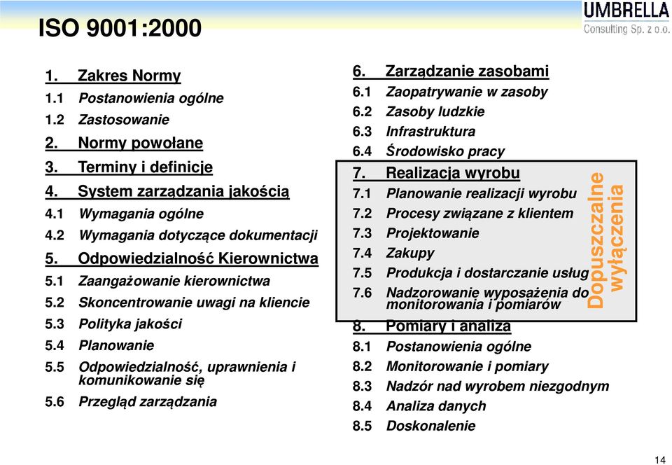 5 Odpowiedzialność, uprawnienia i komunikowanie się 5.6 Przegląd zarządzania 6. Zarządzanie zasobami 6.1 Zaopatrywanie w zasoby 6.2 Zasoby ludzkie 6.3 Infrastruktura 6.4 Środowisko pracy 7.