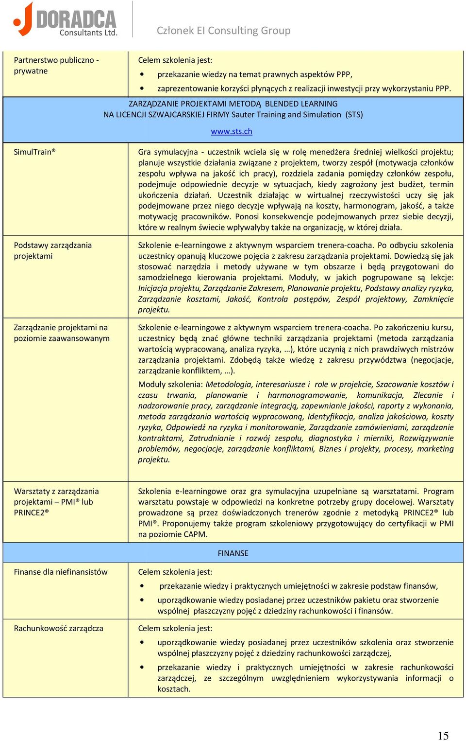 ch SimulTrain Podstawy zarządzania projektami Zarządzanie projektami na poziomie zaawansowanym Gra symulacyjna - uczestnik wciela się w rolę menedżera średniej wielkości projektu; planuje wszystkie