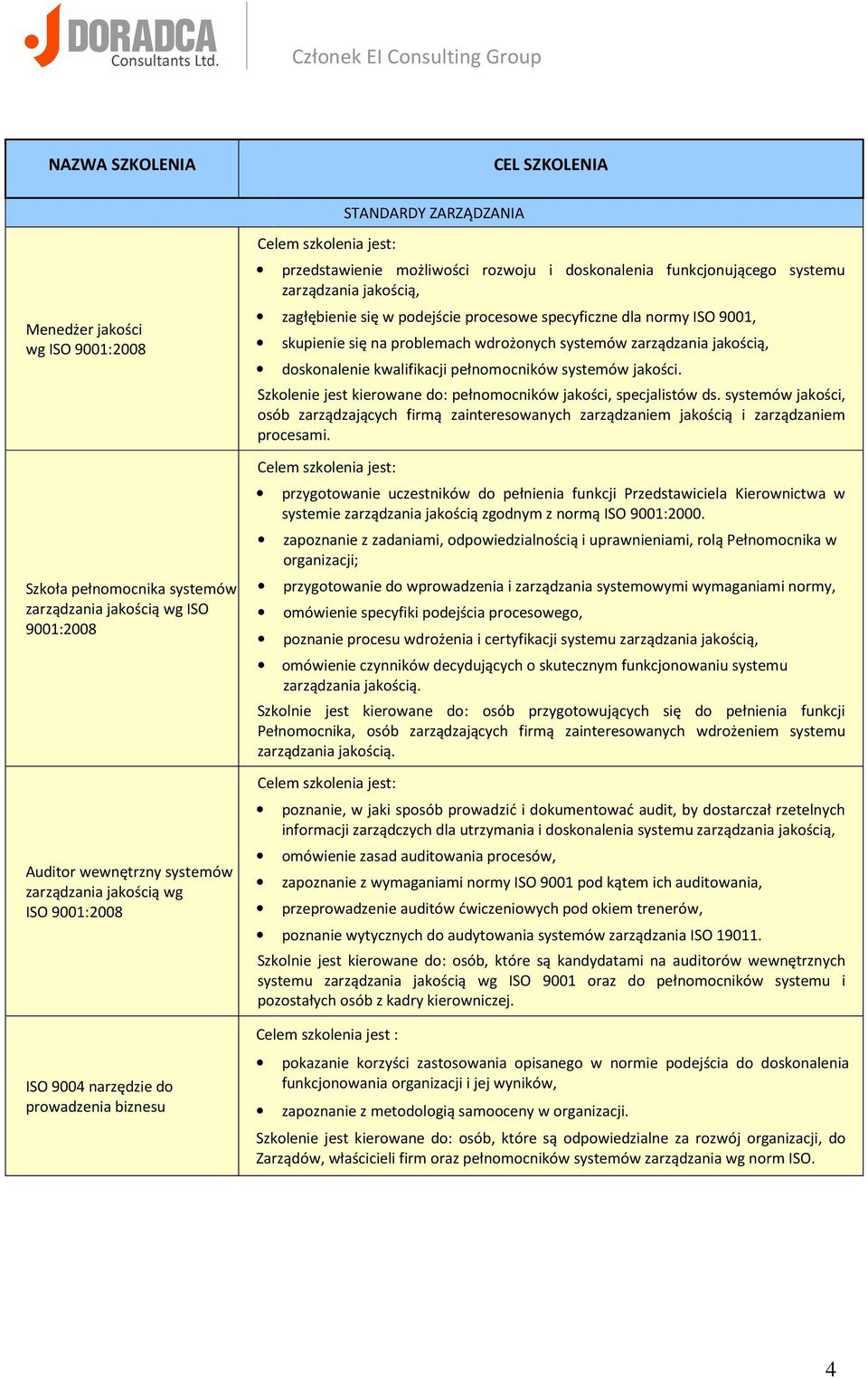 procesowe specyficzne dla normy ISO 9001, skupienie się na problemach wdrożonych systemów zarządzania jakością, doskonalenie kwalifikacji pełnomocników systemów jakości.