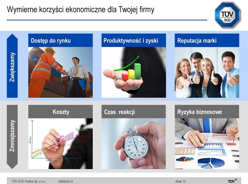 Produktywność i zyski Reputacja marki Koszty