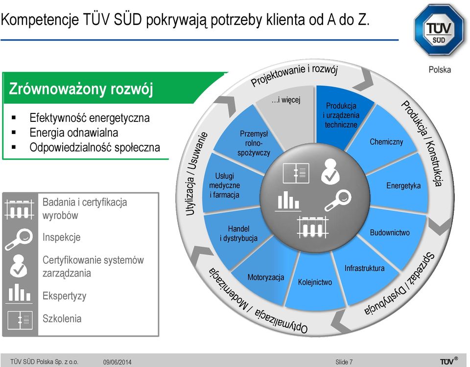 więcej Produkcja i urządzenia techniczne Chemiczny Badania i certyfikacja wyrobów Sustainability Inspekcje Usługi