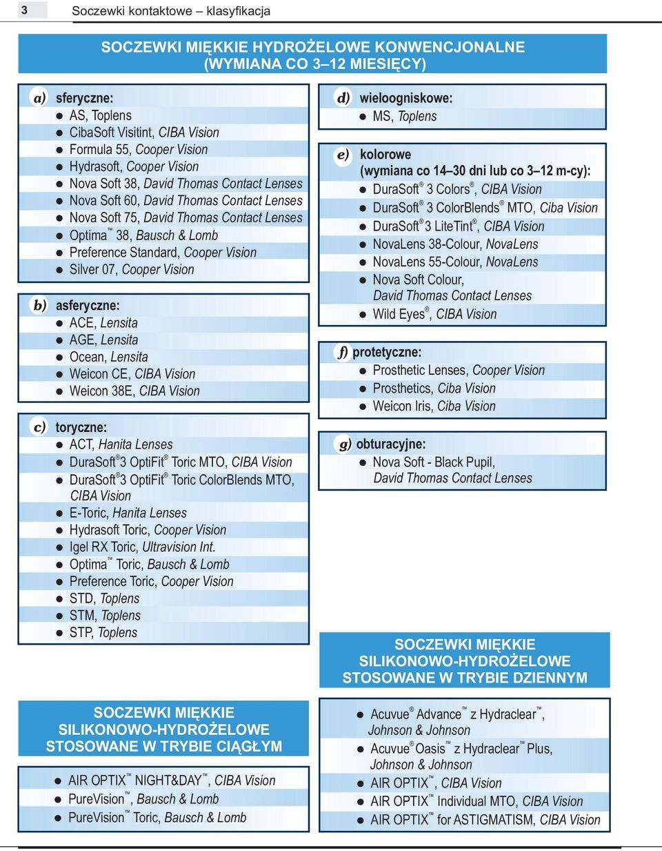 CIBA Vision Weicon 38E, CIBA Vision toryczne: ACT, Hanita Lenses DuraSoft 3 OptiFit Toric MTO, CIBA Vision DuraSoft 3 OptiFit Toric ColorBlends MTO, CIBA Vision E-Toric, Hanita Lenses Hydrasoft