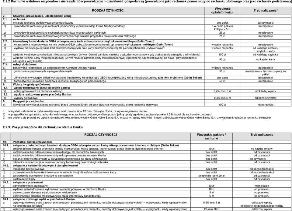 rachunek: a) otwarcie rachunku podstawowego/pomocniczego bez opłat od czynności b) prowadzenie rachunku jako rachunek pomocniczy w pakiecie Moja Firma Międzynarodowy 2 w cenie pakietu miesięcznie