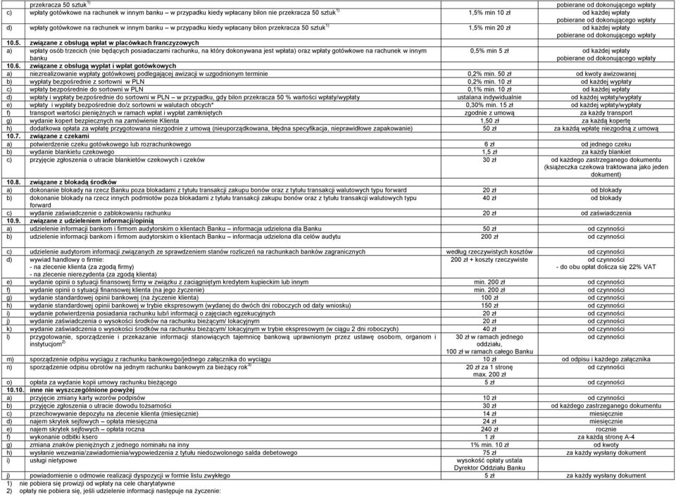 10.5. związane z obsługą wpłat w placówkach franczyzowych a) wpłaty osób trzecich (nie będących posiadaczami rachunku, na który dokonywana jest wpłata) oraz wpłaty gotówkowe na rachunek w innym banku