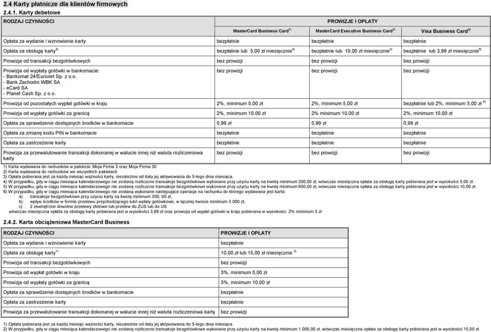 bezpłatnie lub 5,00 zł miesięcznie 4) bezpłatnie lub 10,00 zł miesięcznie 5) bezpłatnie lub 3,99 zł miesięcznie 6) Prowizja od transakcji bezgotówkowych bez prowizji bez prowizji bez prowizji