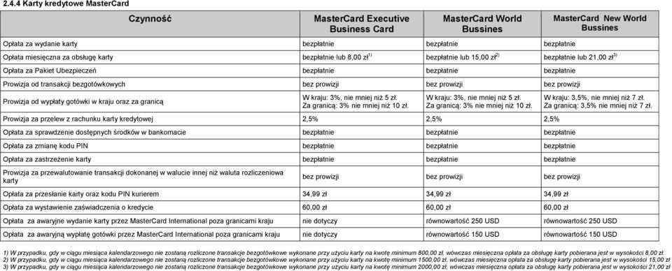 bezgotówkowych bez prowizji bez prowizji bez prowizji Prowizja od wypłaty gotówki w kraju oraz za granicą W kraju: 3%, nie mniej niż 5 zł. Za granicą: 3% nie mniej niż 10 zł.