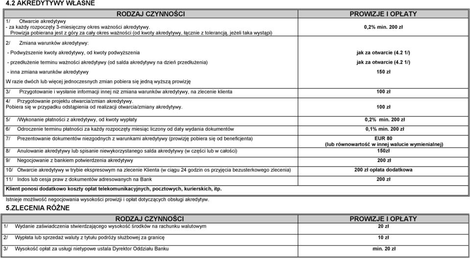 200 zł 2/ Zmiana warunków akredytywy: - Podwyższenie kwoty akredytywy, od kwoty podwyższenia - przedłużenie terminu ważności akredytywy (od salda akredytywy na dzień przedłużenia) - inna zmiana