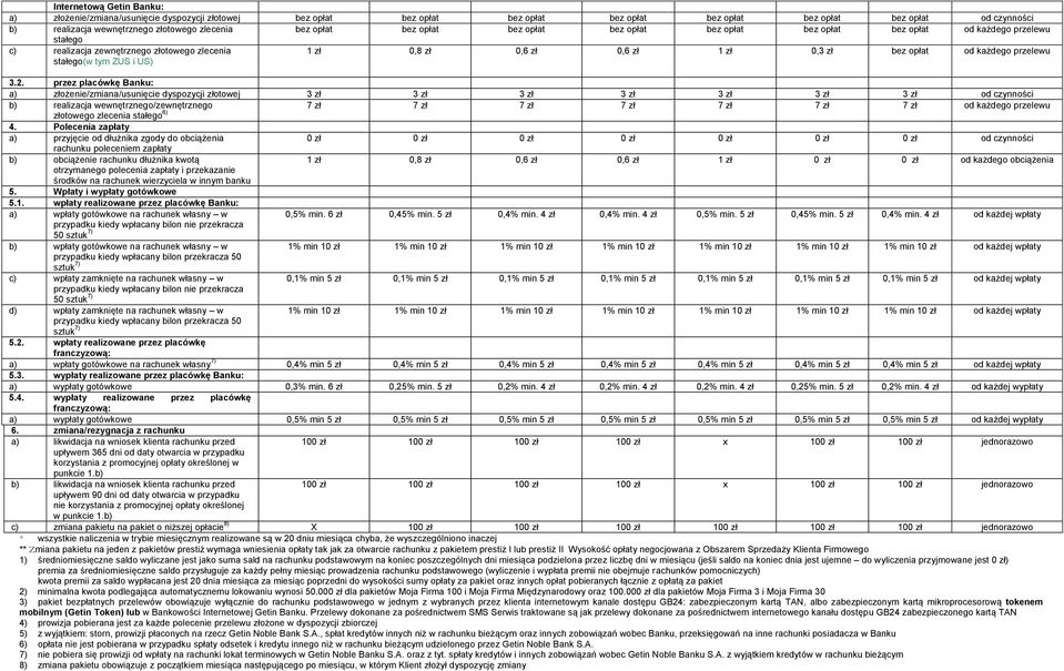 zł 1 zł 0,3 zł bez opłat od każdego przelewu 3.2.