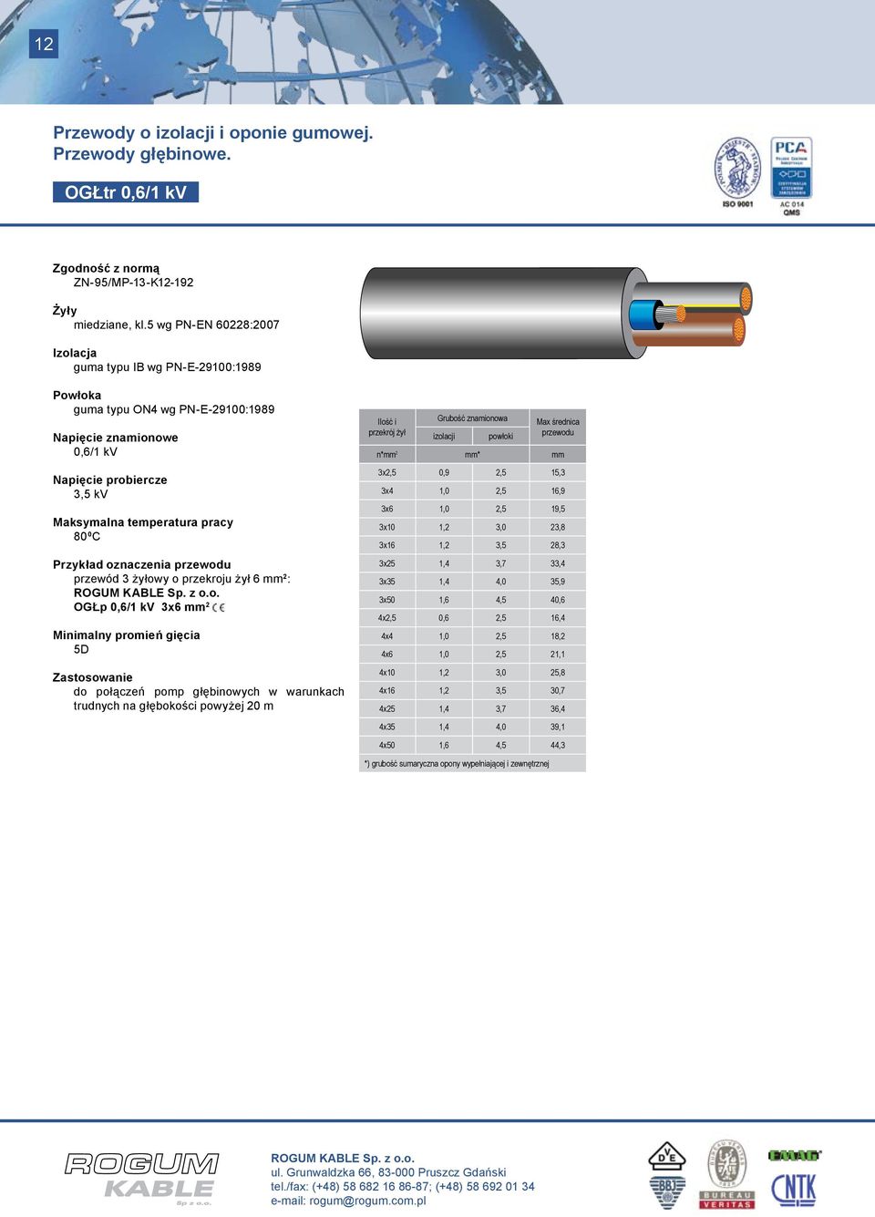 żył 6 mm 2 : OGŁp 0,6/1 kv 3x6 mm 2 5D do połączeń pomp głębinowych w warunkach trudnych na głębokości powyżej 20 m 3x2,5 0,9 2,5 15,3 3x4 1,0 2,5 16,9 3x6 1,0 2,5 19,5