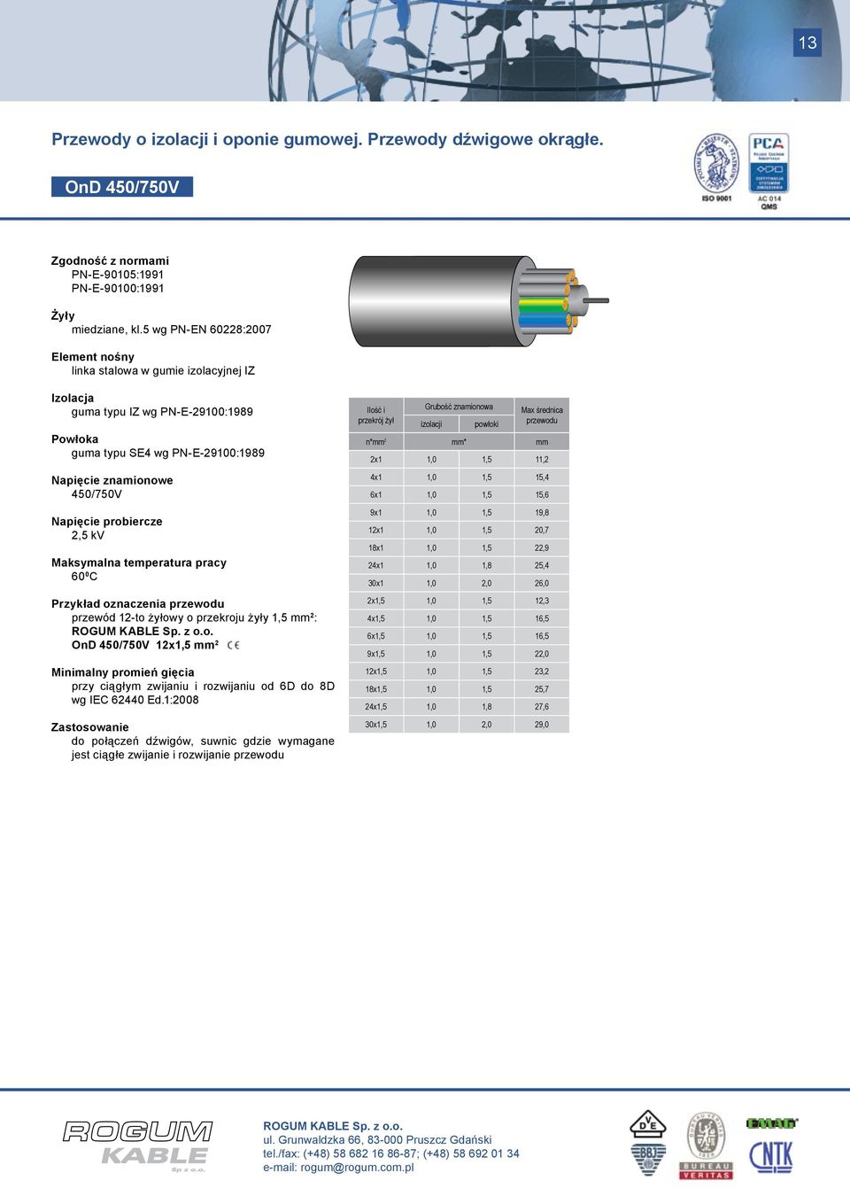 przewód 12-to żyłowy o przekroju żyły 1,5 mm 2 : OnD 450/750V 12x1,5 mm 2 przy ciągłym zwijaniu i rozwijaniu od 6D do 8D wg IEC 62440 Ed.