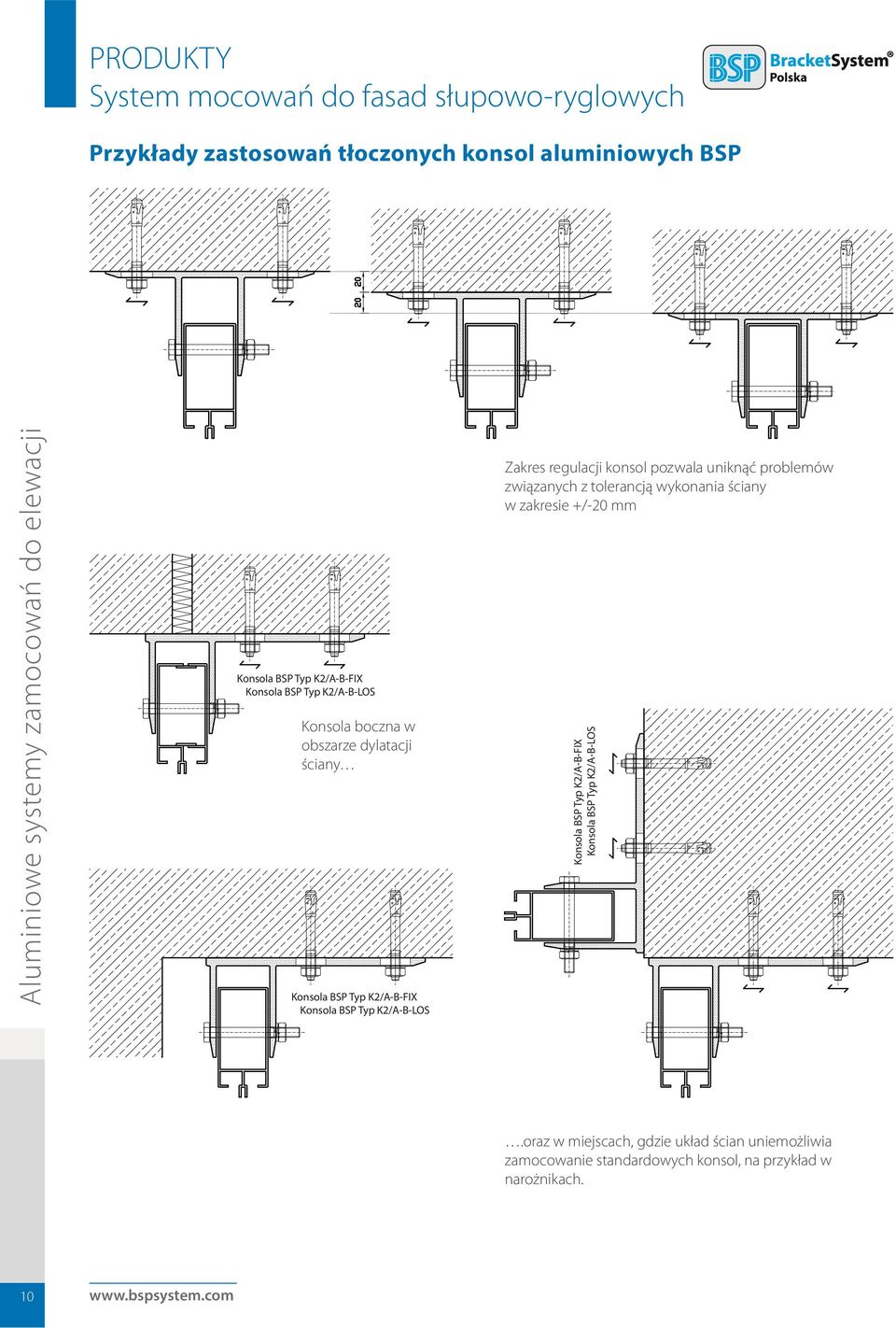 regulacji konsol pozwala uniknąć problemów związanych z tolerancją wykonania ściany w zakresie +/-20 mm Konsola BSP Typ K2/A-B-FIX