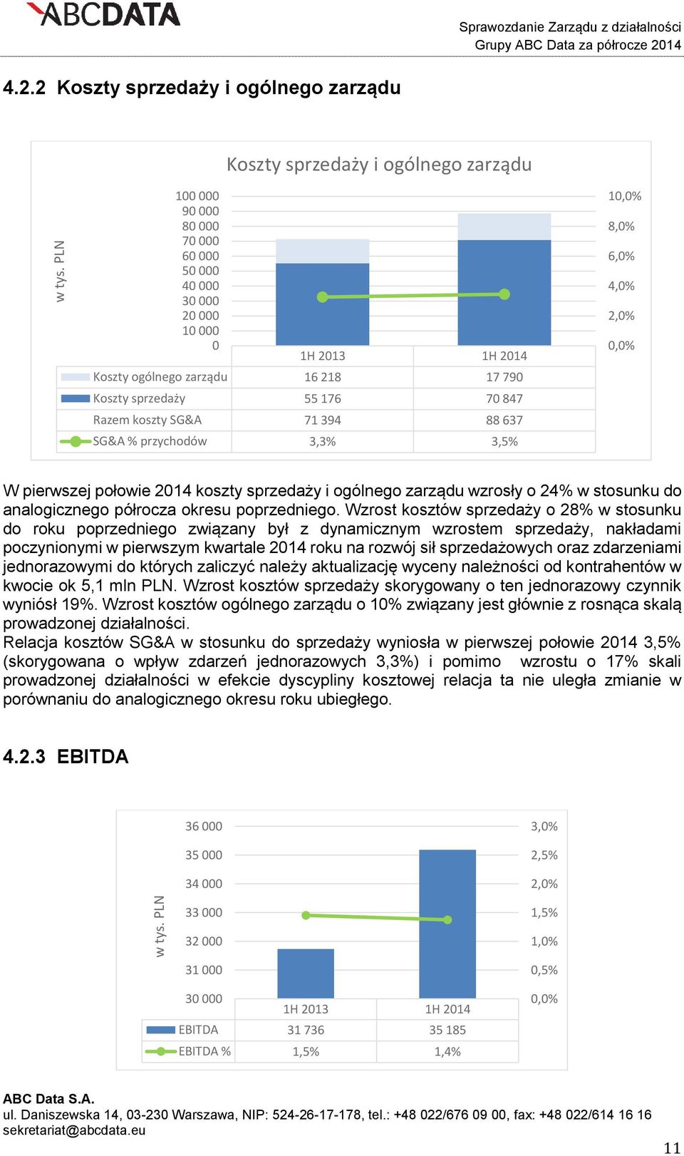 790 Koszty sprzedaży 55 176 70 847 Razem koszty SG&A 71 394 88 637 SG&A % przychodów 3,3% 3,5% 10,0% 8,0% 6,0% 4,0% 2,0% 0,0% W pierwszej połowie 2014 koszty sprzedaży i ogólnego zarządu wzrosły o