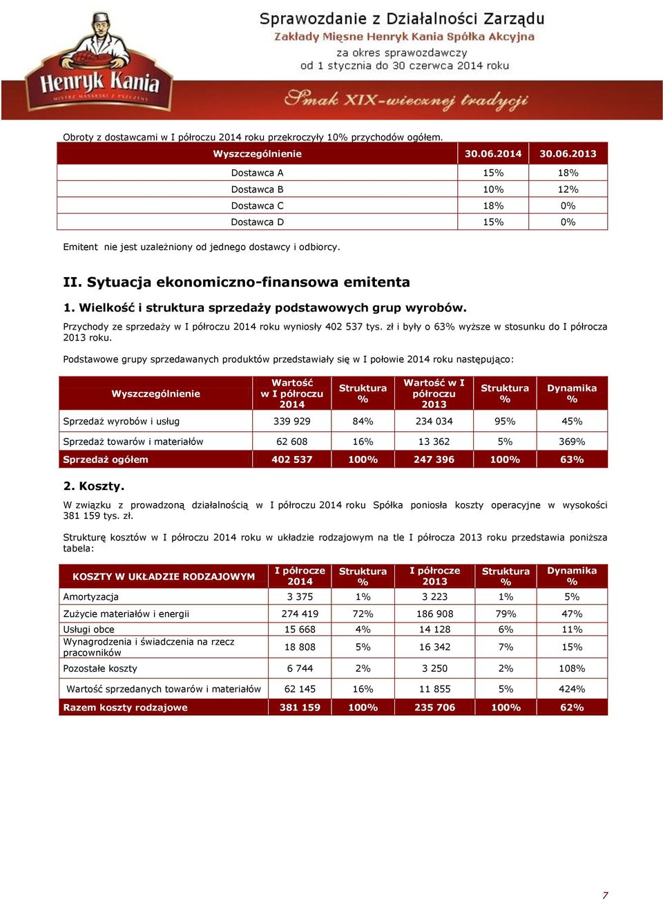 Wielkość i struktura sprzedaży podstawowych grup wyrobów. Przychody ze sprzedaży w I półroczu 2014 roku wyniosły 402 537 tys. zł i były o 63 wyższe w stosunku do I półrocza 2013 roku.