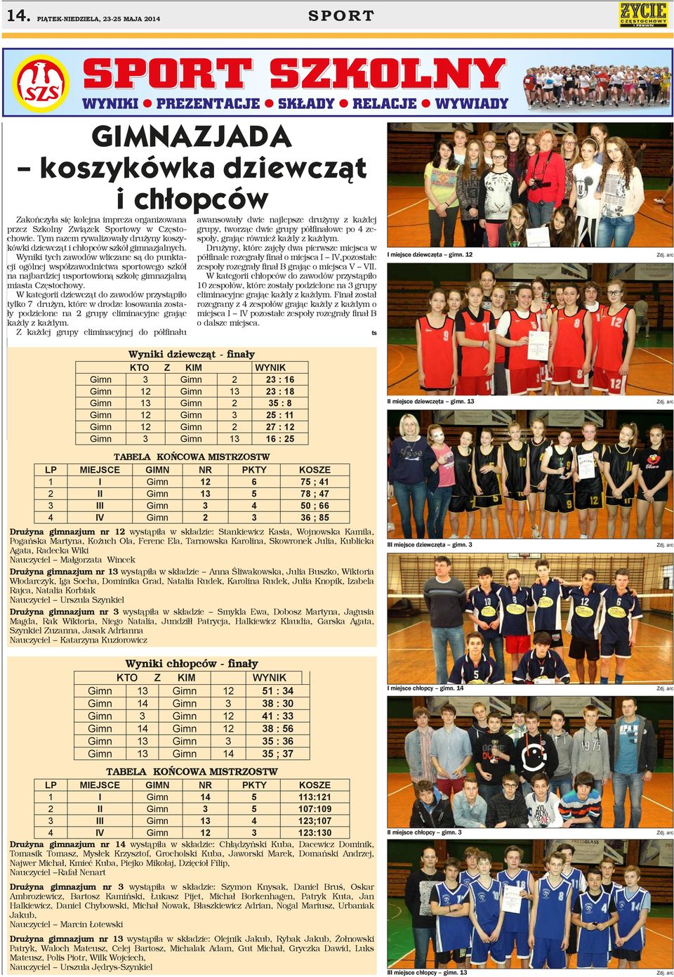 Wyniki tych zawodów wliczane są do punktacji ogólnej współzawodnictwa sportowego szkół na najbardziej usportowioną szkołę gimnazjalną miasta Często chowy.