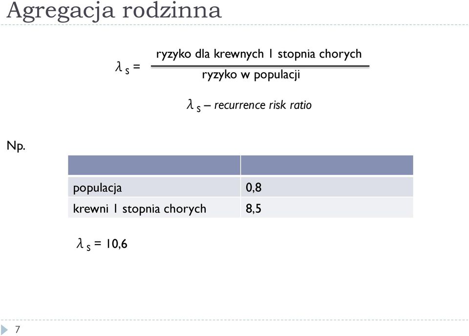 populacji λ S recurrence risk ratio Np.