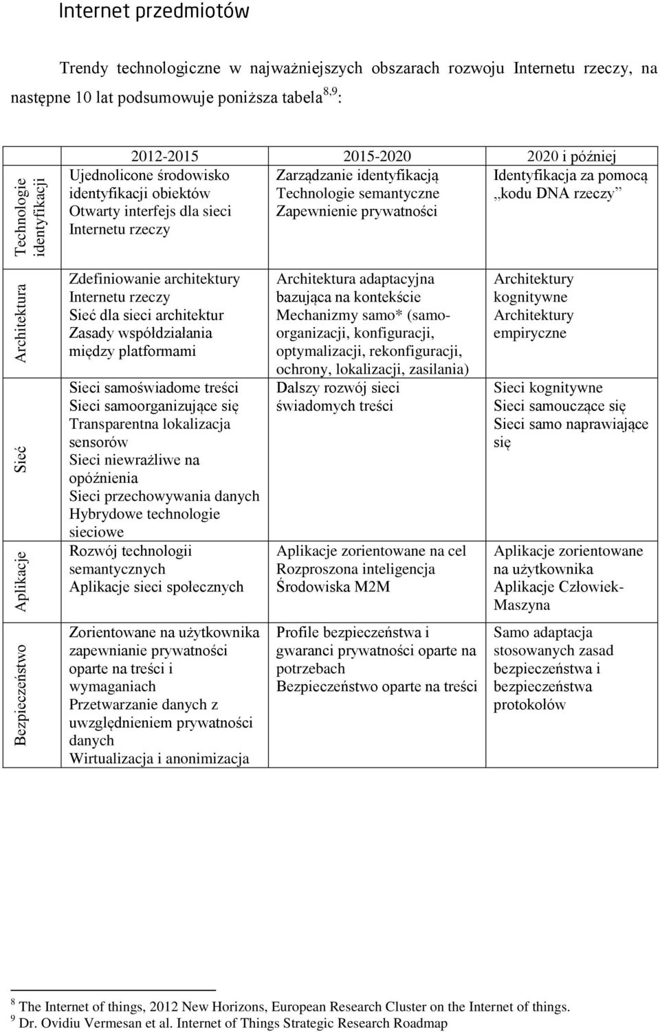 Zapewnienie prywatności Internetu rzeczy Zdefiniowanie architektury Internetu rzeczy Sieć dla sieci architektur Zasady współdziałania między platformami Sieci samoświadome treści Sieci