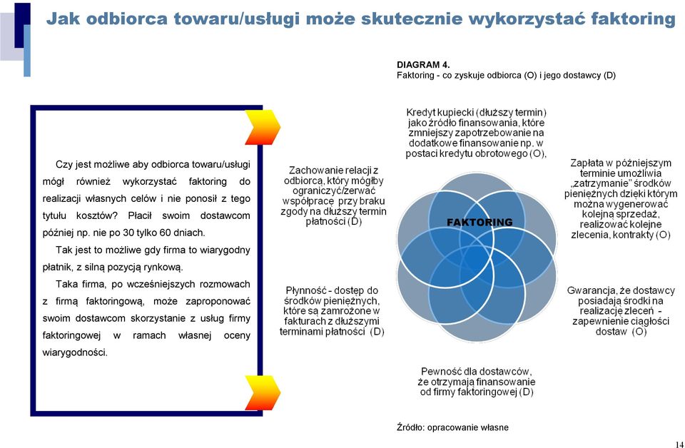 celów i nie ponosił z tego tytułu kosztów? Płacił swoim dostawcom później np. nie po 30 tylko 60 dniach.