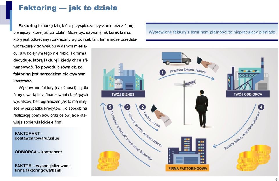 To firma decyduje, którą fakturę i kiedy chce sfinansować. To powoduje również, że faktoring jest narzędziem efektywnym kosztowo.