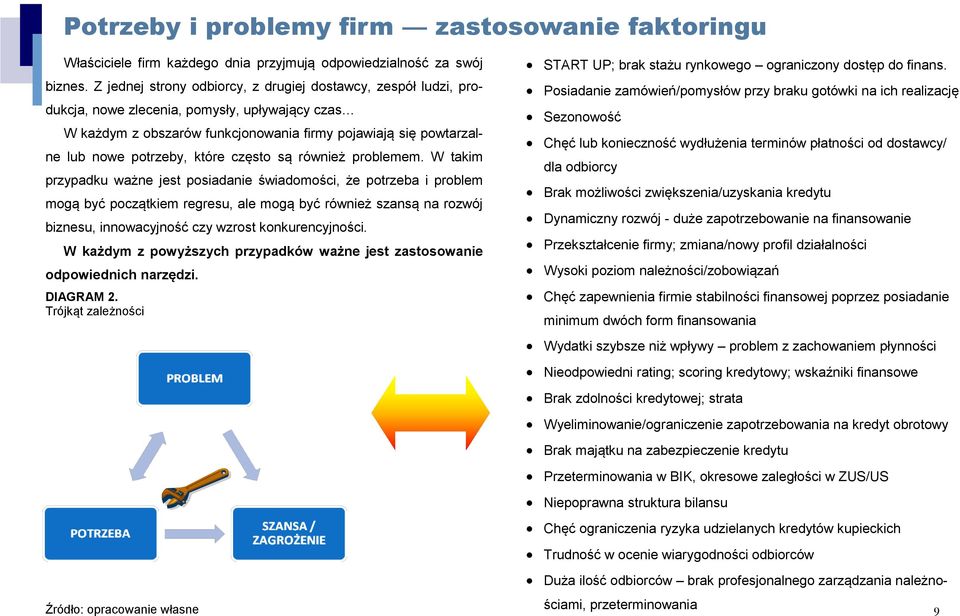 które często są również problemem.