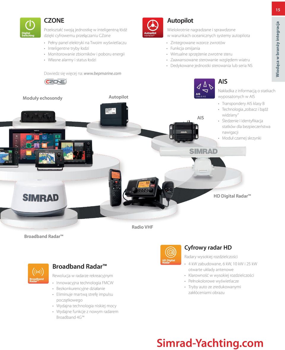 com TM Autopilot Autopilot Wielokrotnie nagradzane i sprawdzone w warunkach oceanicznych systemy autopilota Zintegrowane wzorce zwrotów Funkcja omijania Wirtualne sprzężenie zwrotne steru