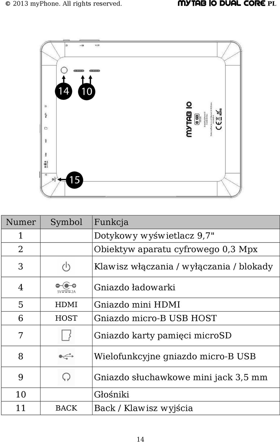 HOST Gniazdo micro-b USB HOST 7 Gniazdo karty pamięci microsd 8 Wielofunkcyjne gniazdo