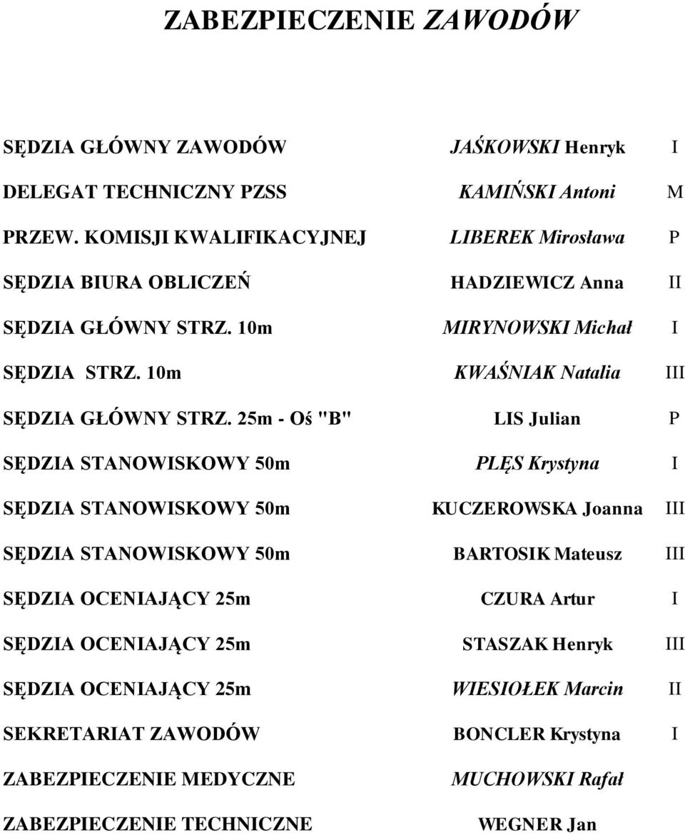 25m - Oś "B" LIS Julian P SĘDZIA STANOWISKOWY 50m PLĘS Krystyna I SĘDZIA STANOWISKOWY 50m KUCZEROWSKA Joanna III SĘDZIA STANOWISKOWY 50m BARTOSIK Mateusz III