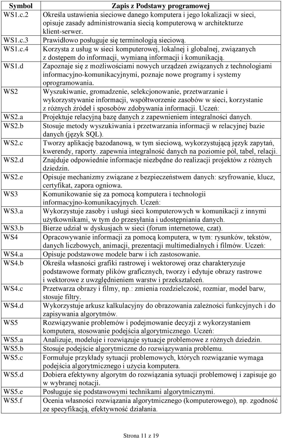 Prawidłowo posługuje się terminologią sieciową. Korzysta z usług w sieci komputerowej, lokalnej i globalnej, związanych z dostępem do informacji, wymianą informacji i komunikacją.