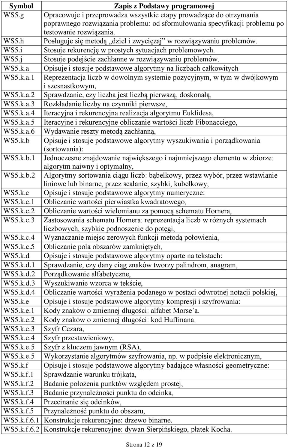 h Posługuje się metodą dziel i zwyciężaj w rozwiązywaniu problemów. WS5.i Stosuje rekurencję w prostych sytuacjach problemowych. WS5.j Stosuje podejście zachłanne w rozwiązywaniu problemów. WS5.k.a Opisuje i stosuje podstawowe algorytmy na liczbach całkowitych WS5.