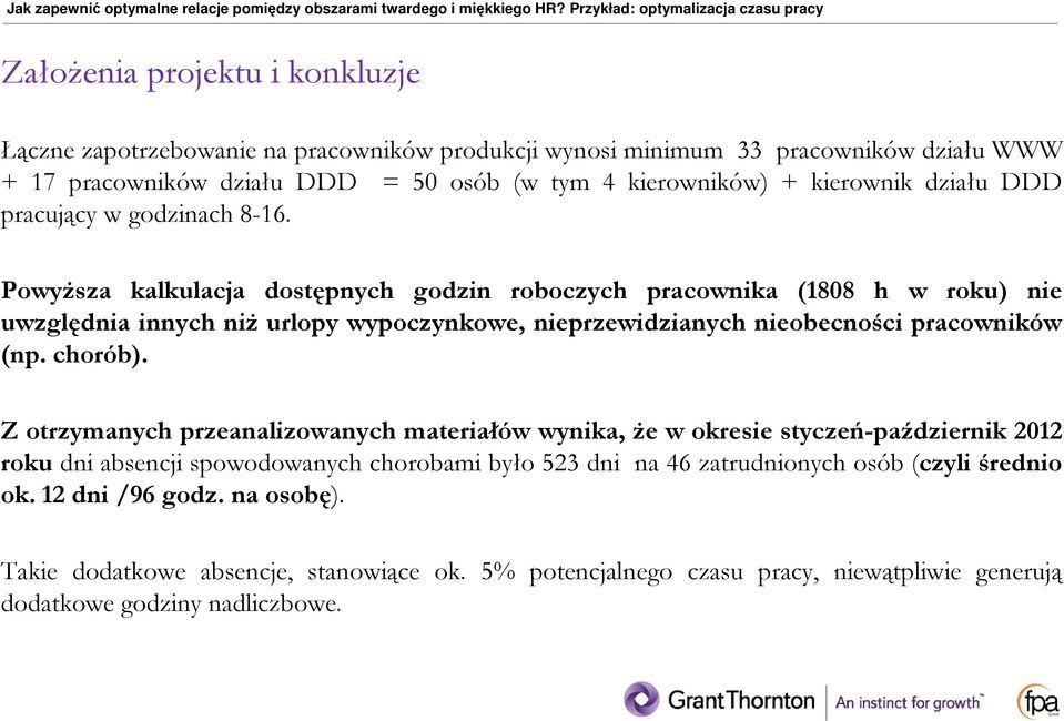 PowyŜsza kalkulacja dostępnych godzin roboczych pracownika (1808 h w roku) nie uwzględnia innych niŝ urlopy wypoczynkowe, nieprzewidzianych nieobecności pracowników (np. chorób).