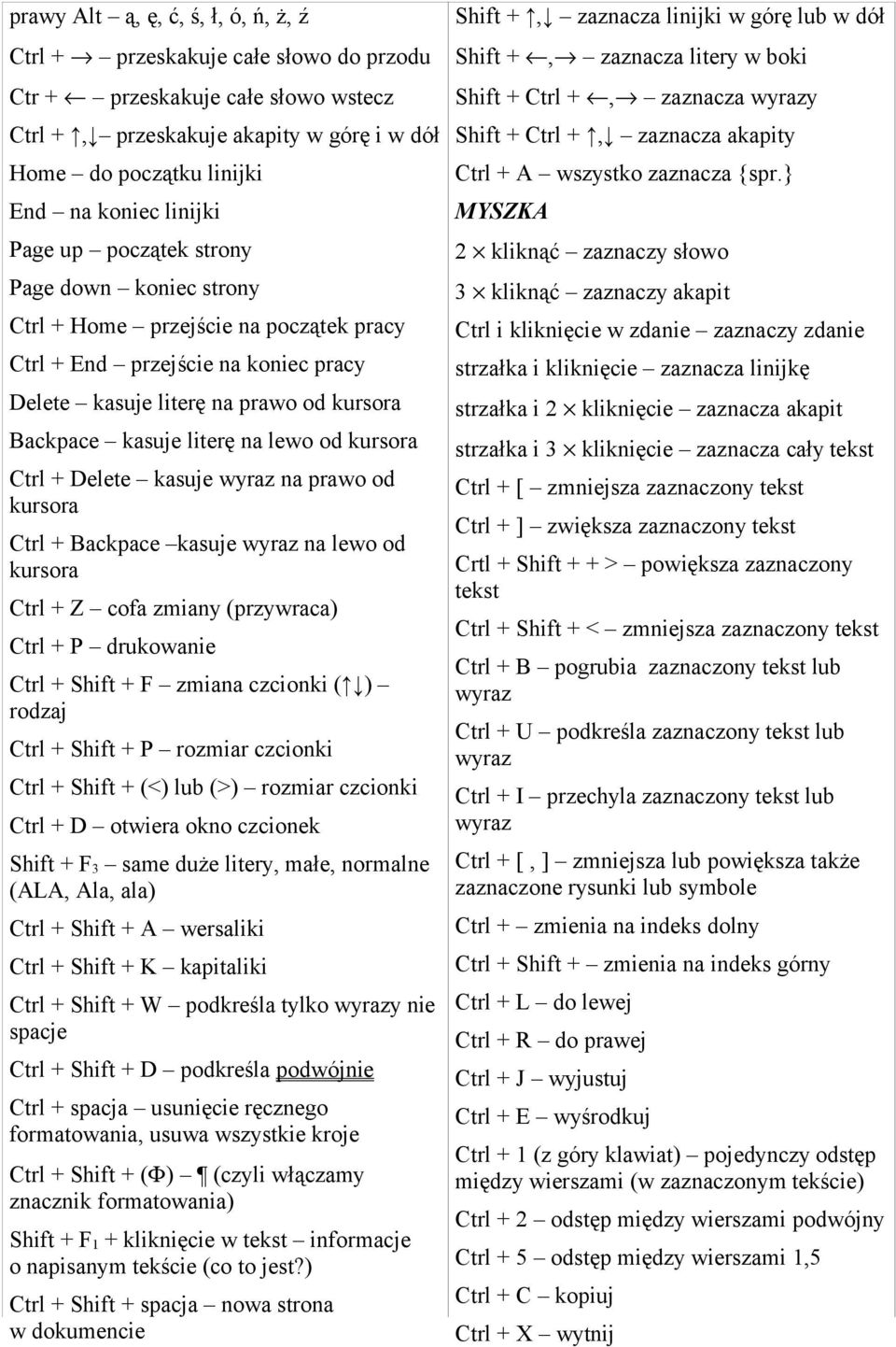 lewo od kursora Ctrl + Delete kasuje wyraz na prawo od kursora Ctrl + Backpace kasuje wyraz na lewo od kursora Ctrl + Z cofa zmiany (przywraca) Ctrl + P drukowanie Ctrl + Shift + F zmiana czcionki (