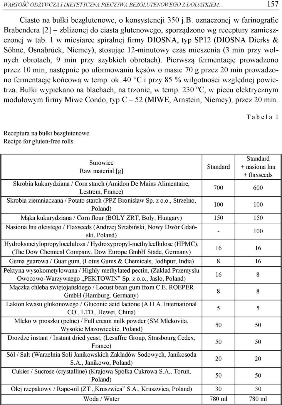 1 w miesiarce spiralnej firmy DIOSNA, typ SP12 (DIOSNA Dierks & Söhne, Osnabrück, Niemcy), stosując 12-minutowy czas mieszenia (3 min przy wolnych obrotach, 9 min przy szybkich obrotach).