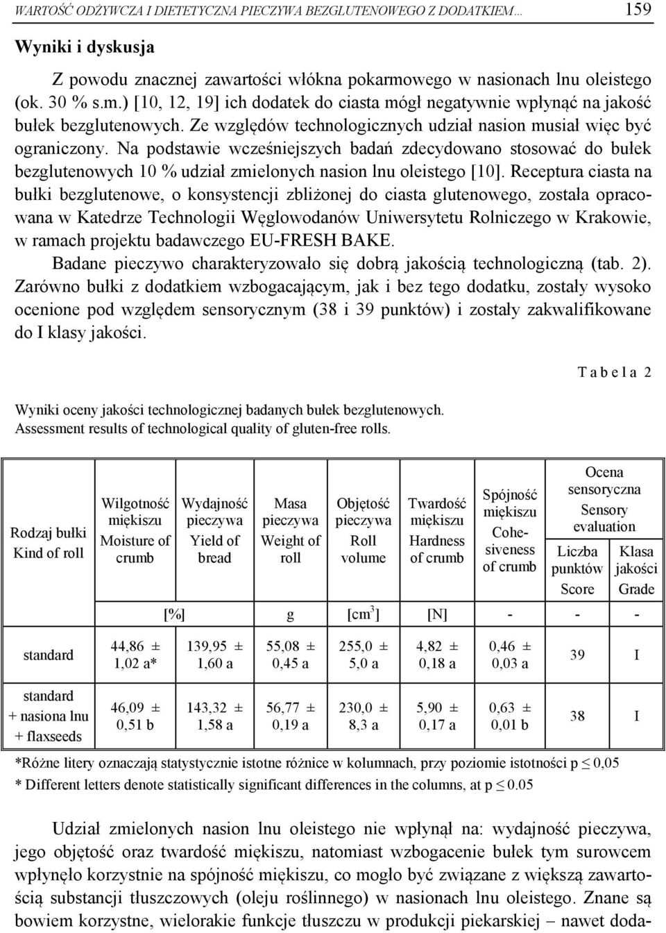 Ze względów technologicznych udział nasion musiał więc być ograniczony. Na podstawie wcześniejszych badań zdecydowano stosować do bułek bezglutenowych 10 % udział zmielonych nasion lnu oleistego [10].