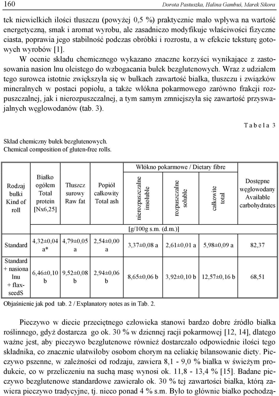 W ocenie składu chemicznego wykazano znaczne korzyści wynikające z zastosowania nasion lnu oleistego do wzbogacania bułek bezglutenowych.