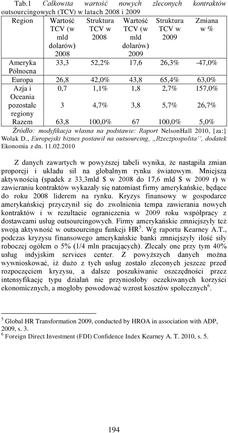 100,0% 67 100,0% 5,0% Źródło: modyfikacja własna na podstawie: Raport NelsonHall 2010, [za:] Wolak D., Europejski biznes postawił na outsourcing, Rzeczpospolita, dodatek Ekonomia z dn. 11.02.