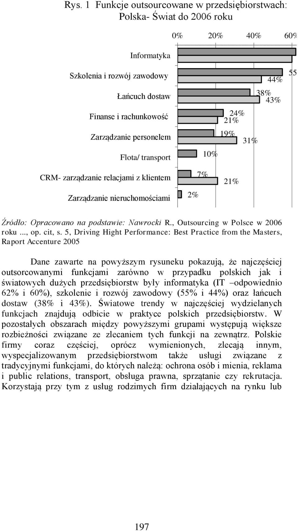 , Outsourcing 18% w Polsce w 2006 roku..., op. cit, s.