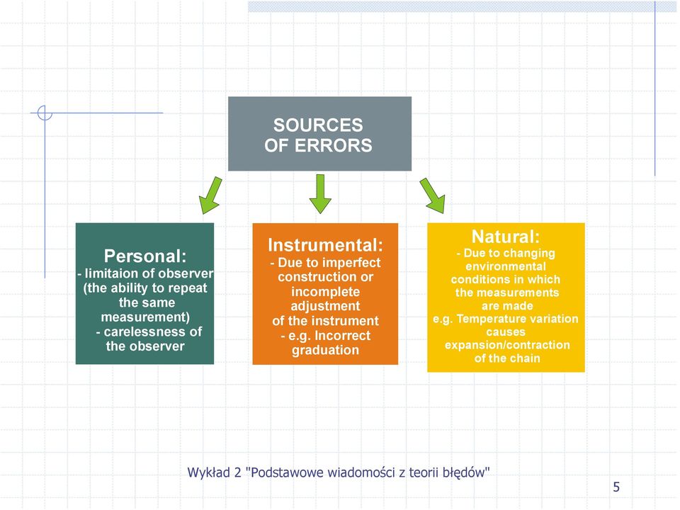 of the instrument - e.g.