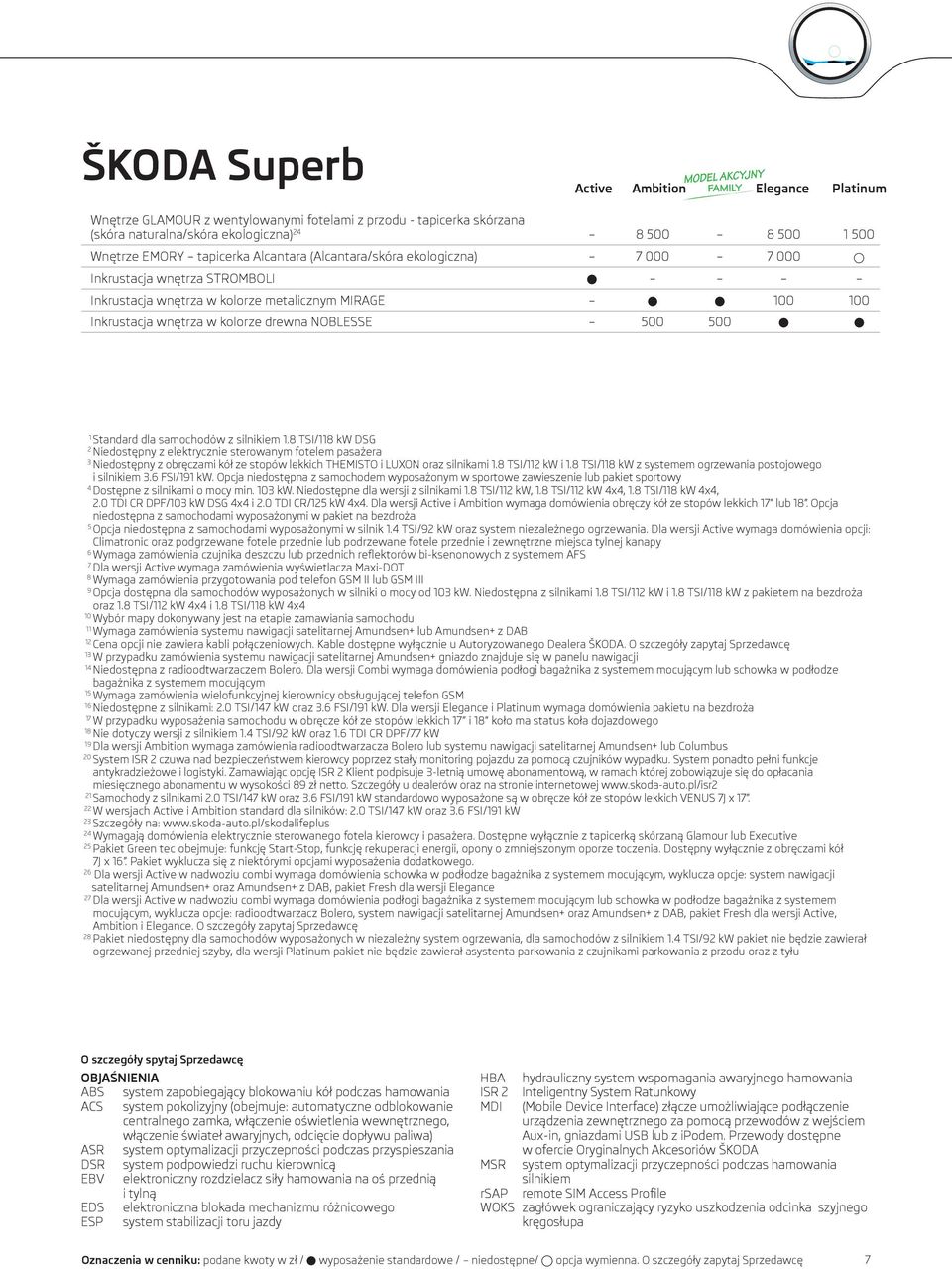 8 TSI/118 kw DSG 2 Niedostępny z elektrycznie sterowanym fotelem pasażera 3 Niedostępny z obręczami kół ze stopów lekkich THEMISTO i LUXON oraz silnikami 1.8 TSI/112 kw i 1.